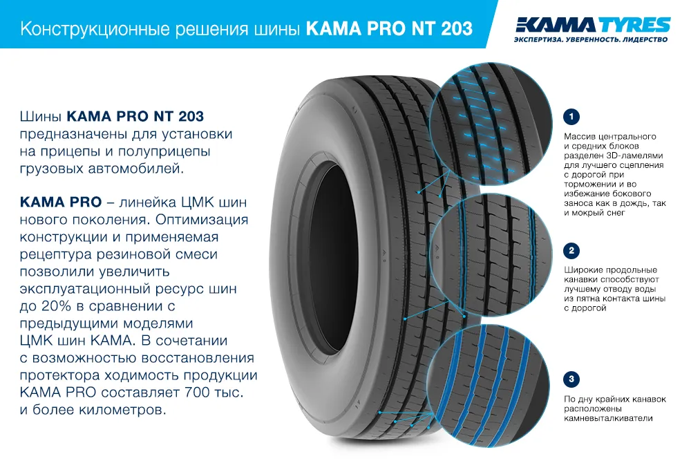 ЦМК шины KAMA PRO NT 203 385/55 R22.5 в Заволжье